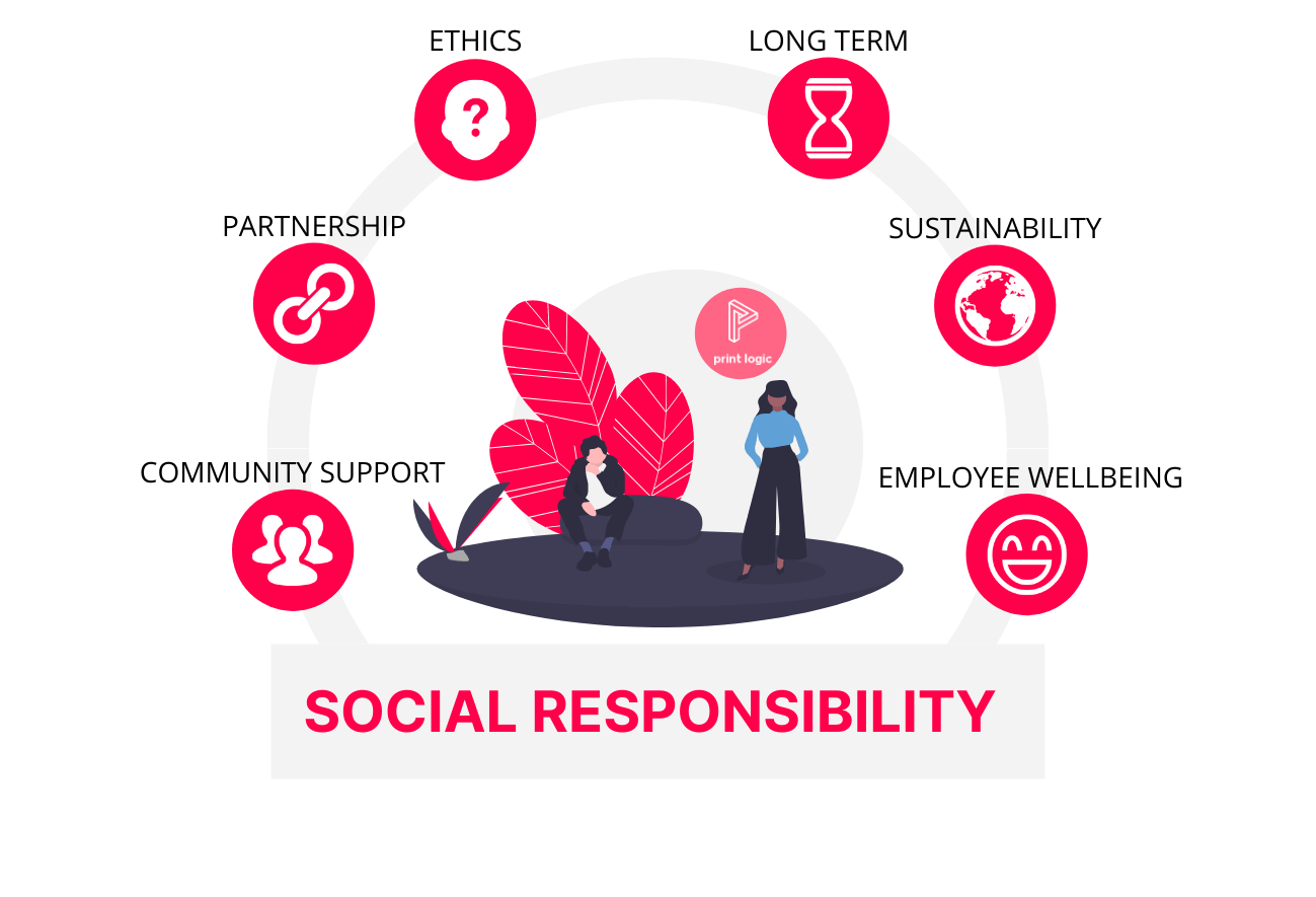 Social Responsibility